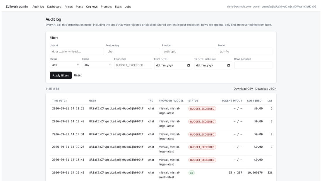 The audit ledger: BUDGET_EXCEEDED rows at $0.00 cost on an append-only page.